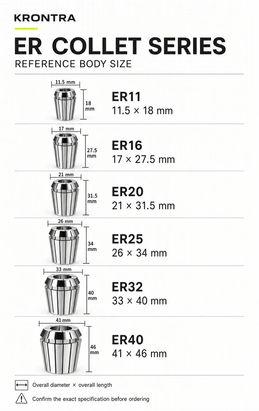 KRONTRA ER11 through ER40 reference overall body size guide